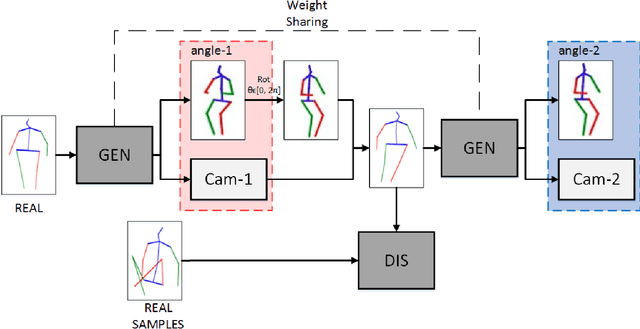 Figure 1 for SVMA: A GAN-based model for Monocular 3D Human Pose Estimation