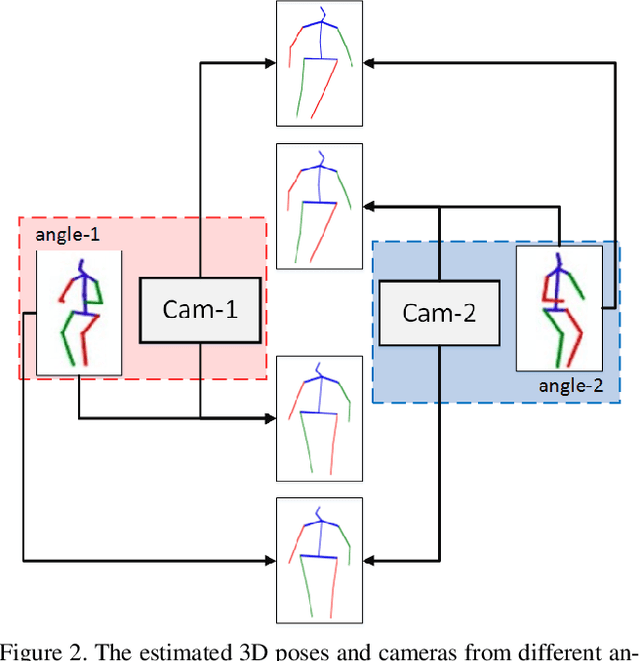 Figure 3 for SVMA: A GAN-based model for Monocular 3D Human Pose Estimation