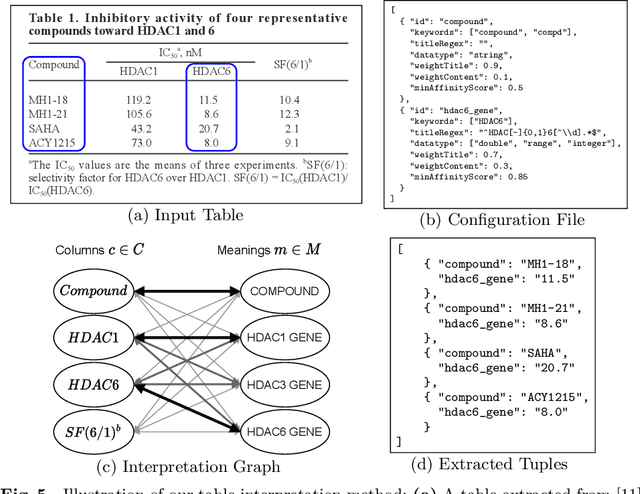Figure 2 for Tab.IAIS: Flexible Table Recognition and Semantic Interpretation System