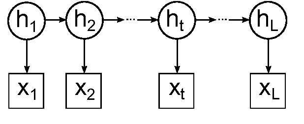 Figure 1 for Implementing spectral methods for hidden Markov models with real-valued emissions