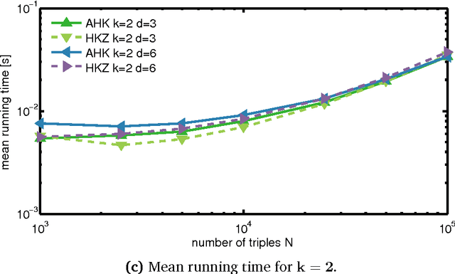 Figure 3 for Implementing spectral methods for hidden Markov models with real-valued emissions