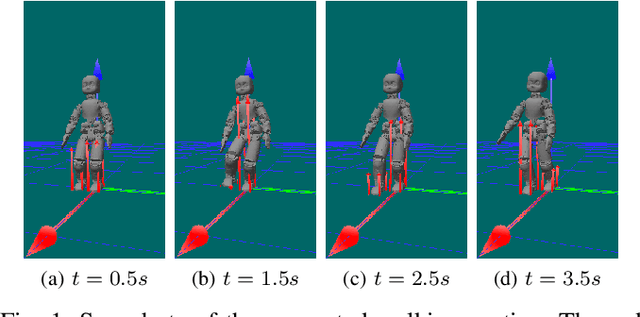 Figure 1 for Whole-Body Walking Generation using Contact Parametrization: A Non-Linear Trajectory Optimization Approach
