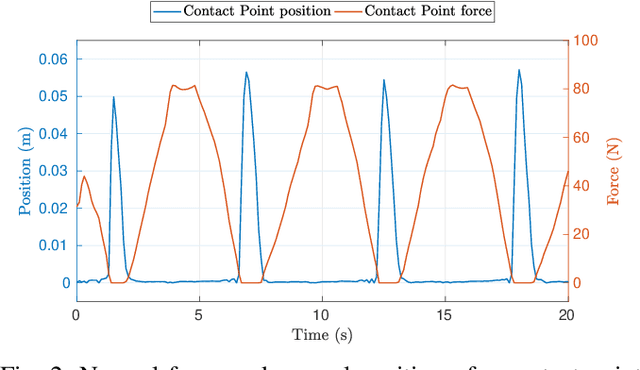 Figure 2 for Whole-Body Walking Generation using Contact Parametrization: A Non-Linear Trajectory Optimization Approach