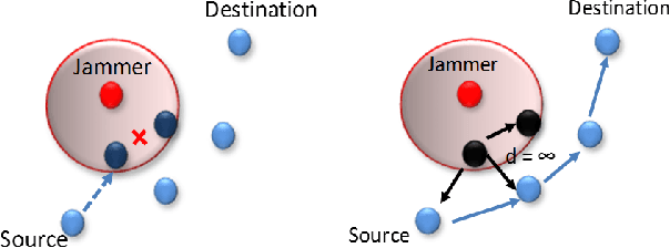 Figure 1 for QoS and Jamming-Aware Wireless Networking Using Deep Reinforcement Learning