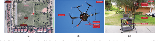 Figure 3 for Towards Real-World 6G Drone Communication: Position and Camera Aided Beam Prediction