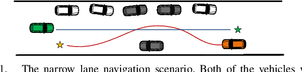 Figure 1 for Reinforcement Learning based Negotiation-aware Motion Planning of Autonomous Vehicles