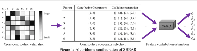 Figure 1 for Accelerating Shapley Explanation via Contributive Cooperator Selection
