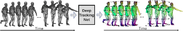 Figure 1 for DeepTracking-Net: 3D Tracking with Unsupervised Learning of Continuous Flow