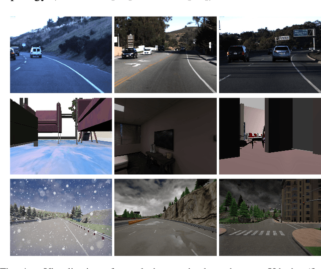 Figure 4 for Deep Federated Learning for Autonomous Driving