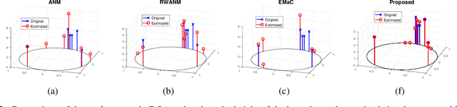 Figure 2 for Two-snapshot DOA Estimation via Hankel-structured Matrix Completion