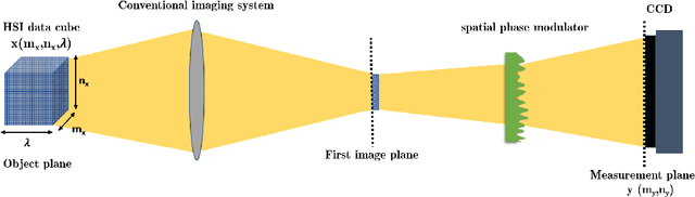 Figure 1 for Hyperspectral image reconstruction for spectral camera based on ghost imaging via sparsity constraints using V-DUnet
