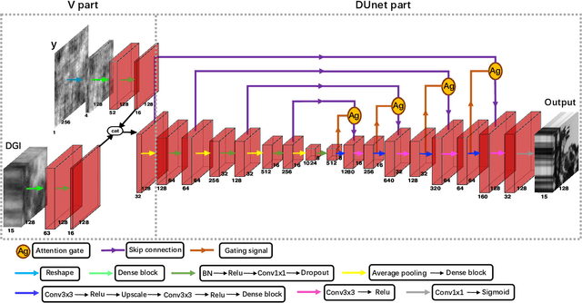 Figure 4 for Hyperspectral image reconstruction for spectral camera based on ghost imaging via sparsity constraints using V-DUnet