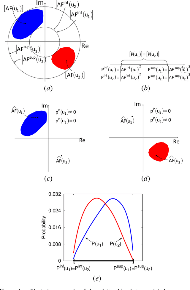 Figure 4 for Probabilistic Interval Analysis for the Analytic Prediction of the Pattern Tolerance Distribution in Linear Phased Arrays With Random Excitation Errors