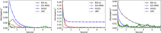 Figure 2 for Low-Discrepancy Points via Energetic Variational Inference
