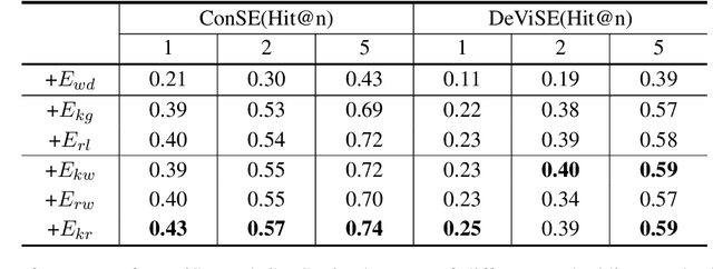 Figure 4 for Logic-guided Semantic Representation Learning for Zero-Shot Relation Classification