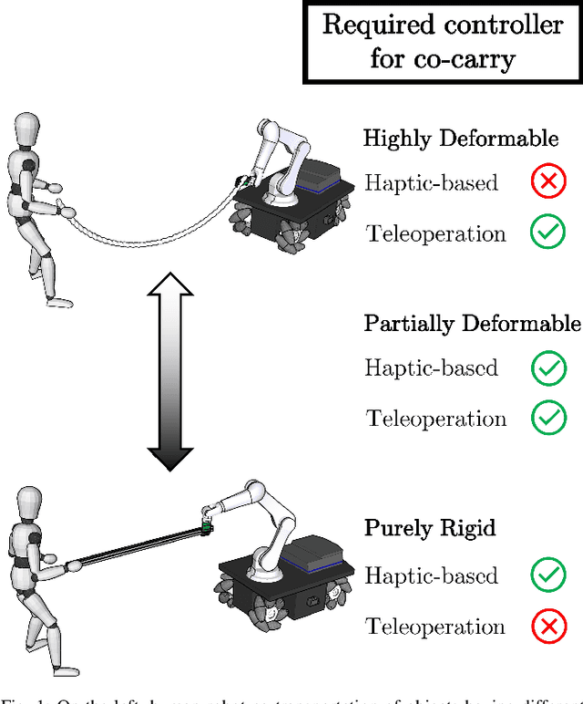 Figure 1 for An Object Deformation-Agnostic Framework for Human-Robot Collaborative Transportation