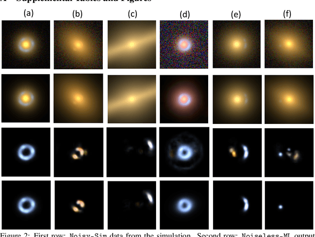 Figure 3 for Modular Deep Learning Analysis of Galaxy-Scale Strong Lensing Images