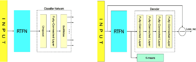 Figure 4 for RTFN: Robust Temporal Feature Network