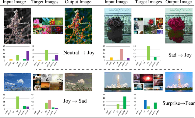 Figure 1 for Emotional Filters: Automatic Image Transformation for Inducing Affect