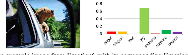 Figure 2 for Emotional Filters: Automatic Image Transformation for Inducing Affect