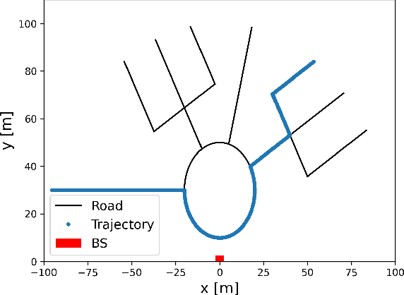 Figure 1 for Simultaneous Communication and Tracking in Arbitrary Trajectories via Beam-Space Processing