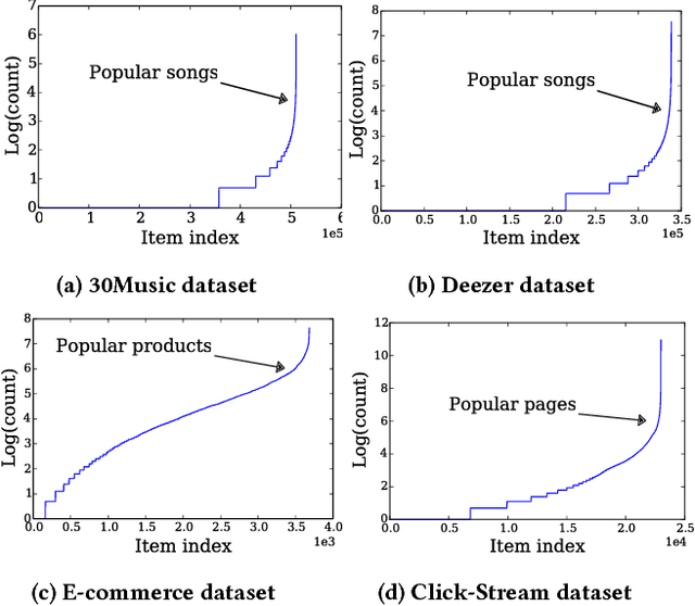Figure 1 for Word2Vec applied to Recommendation: Hyperparameters Matter