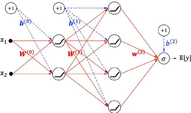 Figure 1 for Unwrapping The Black Box of Deep ReLU Networks: Interpretability, Diagnostics, and Simplification