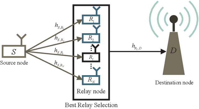 Figure 2 for Performance Analysis of a Two-Hop Relaying LoRa System
