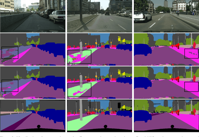 Figure 4 for Value of Temporal Dynamics Information in Driving Scene Segmentation