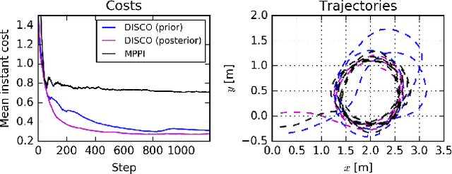 Figure 3 for DISCO: Double Likelihood-free Inference Stochastic Control