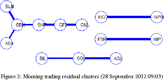 Figure 3 for High-speed detection of emergent market clustering via an unsupervised parallel genetic algorithm