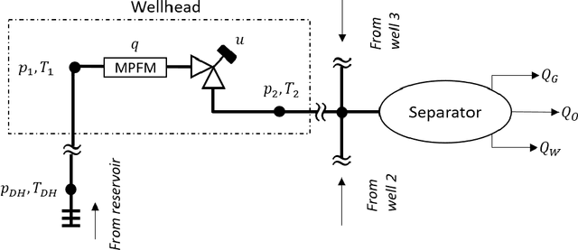 Figure 3 for On gray-box modeling for virtual flow metering