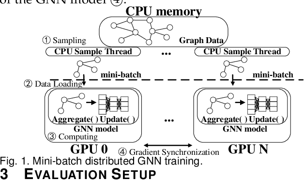 Figure 1 for Characterizing and Understanding Distributed GNN Training on GPUs