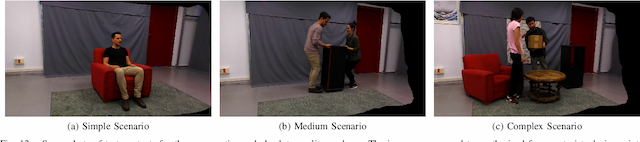 Figure 4 for FVV Live: A real-time free-viewpoint video system with consumer electronics hardware