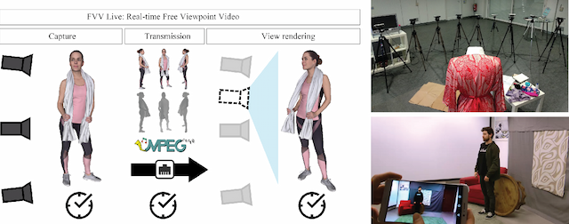 Figure 1 for FVV Live: A real-time free-viewpoint video system with consumer electronics hardware