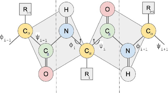 Figure 1 for Deep Multi-attribute Graph Representation Learning on Protein Structures