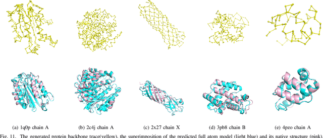 Figure 3 for Deep Multi-attribute Graph Representation Learning on Protein Structures