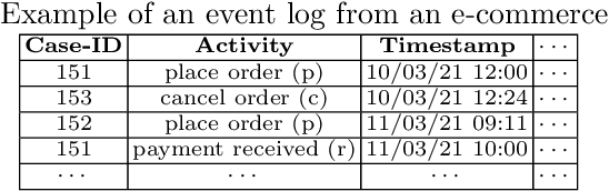 Figure 2 for Freezing Sub-Models During Incremental Process Discovery: Extended Version