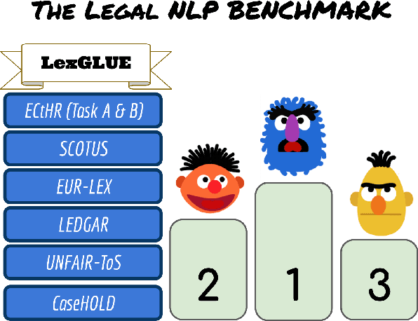 Figure 1 for LexGLUE: A Benchmark Dataset for Legal Language Understanding in English