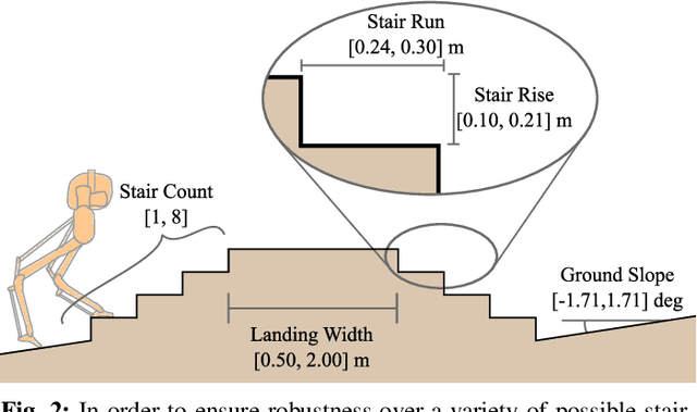 Figure 2 for Blind Bipedal Stair Traversal via Sim-to-Real Reinforcement Learning