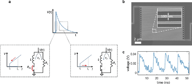 Figure 1 for A Power Efficient Artificial Neuron Using Superconducting Nanowires