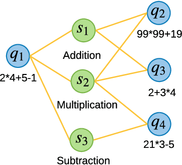Figure 1 for GIKT: A Graph-based Interaction Model for Knowledge Tracing