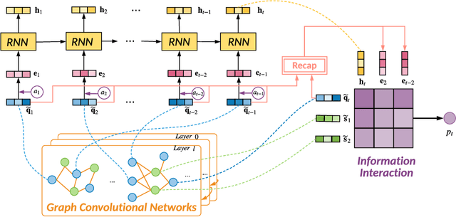 Figure 3 for GIKT: A Graph-based Interaction Model for Knowledge Tracing