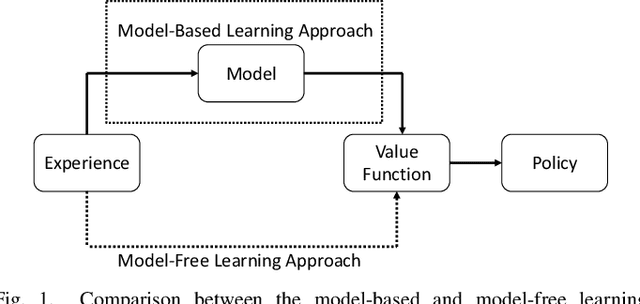 Figure 1 for Data-Driven Learning and Load Ensemble Control