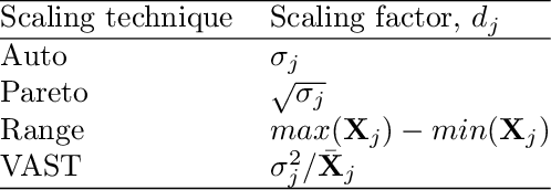 Figure 2 for Advancing Reacting Flow Simulations with Data-Driven Models