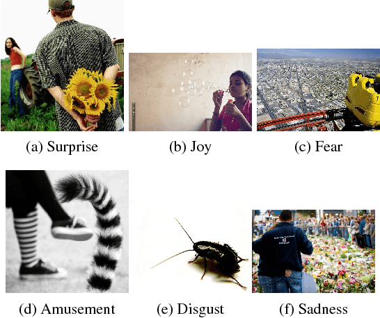 Figure 2 for High-Level Concepts for Affective Understanding of Images