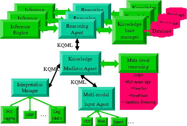 Figure 1 for Robust Dialogue Understanding in HERALD