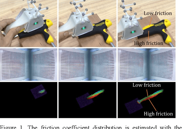 Figure 1 for Tac3D: A Novel Vision-based Tactile Sensor for Measuring Forces Distribution and Estimating Friction Coefficient Distribution