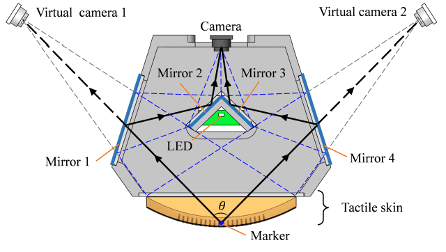 Figure 2 for Tac3D: A Novel Vision-based Tactile Sensor for Measuring Forces Distribution and Estimating Friction Coefficient Distribution