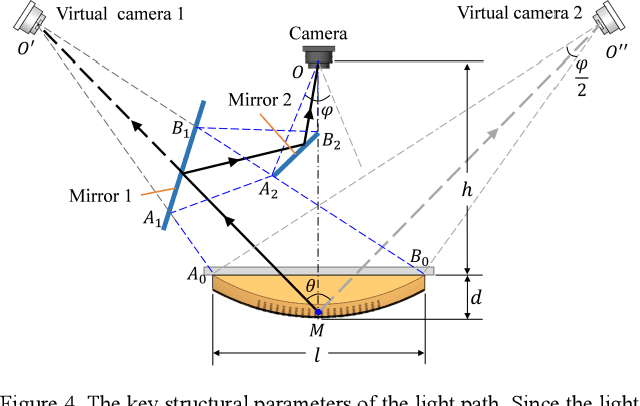 Figure 4 for Tac3D: A Novel Vision-based Tactile Sensor for Measuring Forces Distribution and Estimating Friction Coefficient Distribution